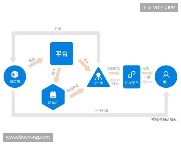 行业竞争焦点从技术转向生态,平台整合能力决定胜负。 行业竞争焦点从技术转向生态,平台整合能力决定胜负。