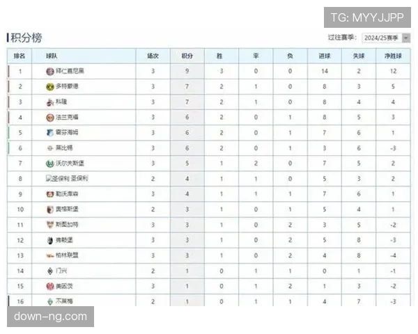 莱比锡红牛2-0法兰克福,升至积分榜第三位